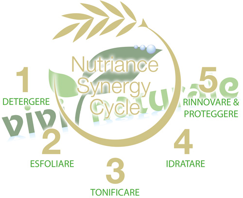 Ciclo Sinergico Nutriance